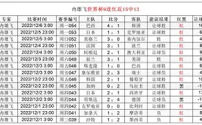 wnba达拉斯飞翼对纽约自由人预测-爱游戏娱乐